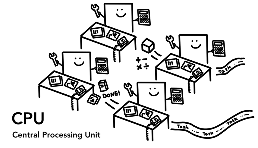 CPU（Central Processing Unit）