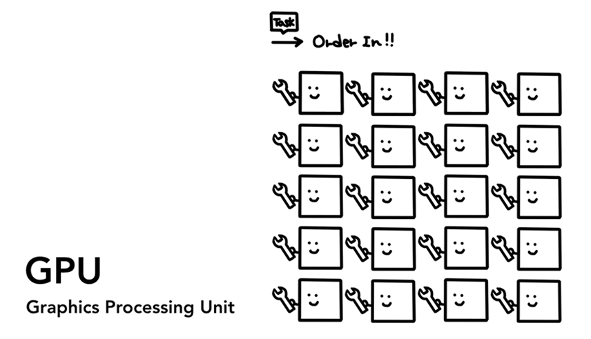 GPU（Graphics Processingg Unit）